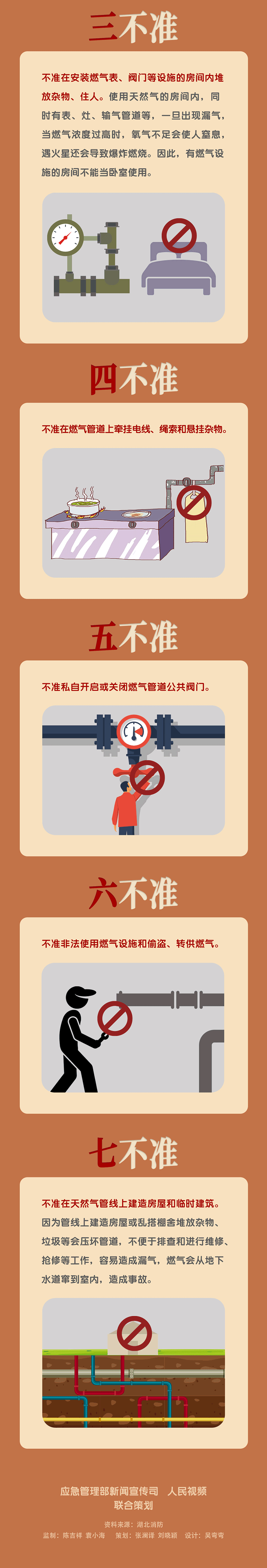 【安全常識】家庭安全用氣，牢記七個(gè)“不準(zhǔn)”！如果燃?xì)庑孤?，?yīng)該這么做！