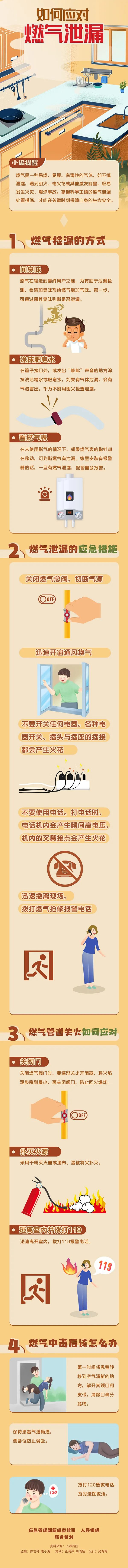 【安全常識】家庭安全用氣，牢記七個(gè)“不準(zhǔn)”！如果燃?xì)庑孤瑧?yīng)該這么做！